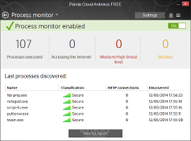 Showing the process monitor module in Panda Cloud Antivirus Free
